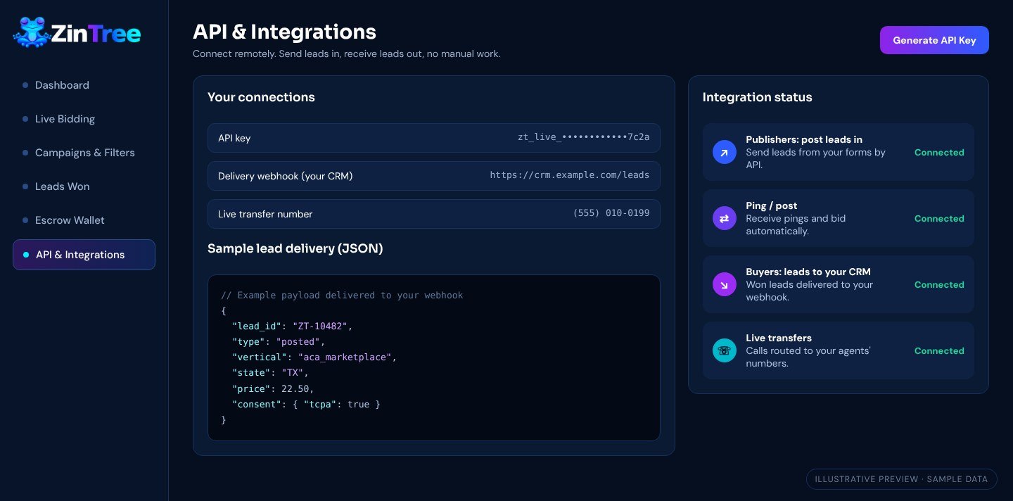 ZinTree API and integrations screen preview showing API key, CRM webhook, live transfer number and sample JSON lead payload (sample data)