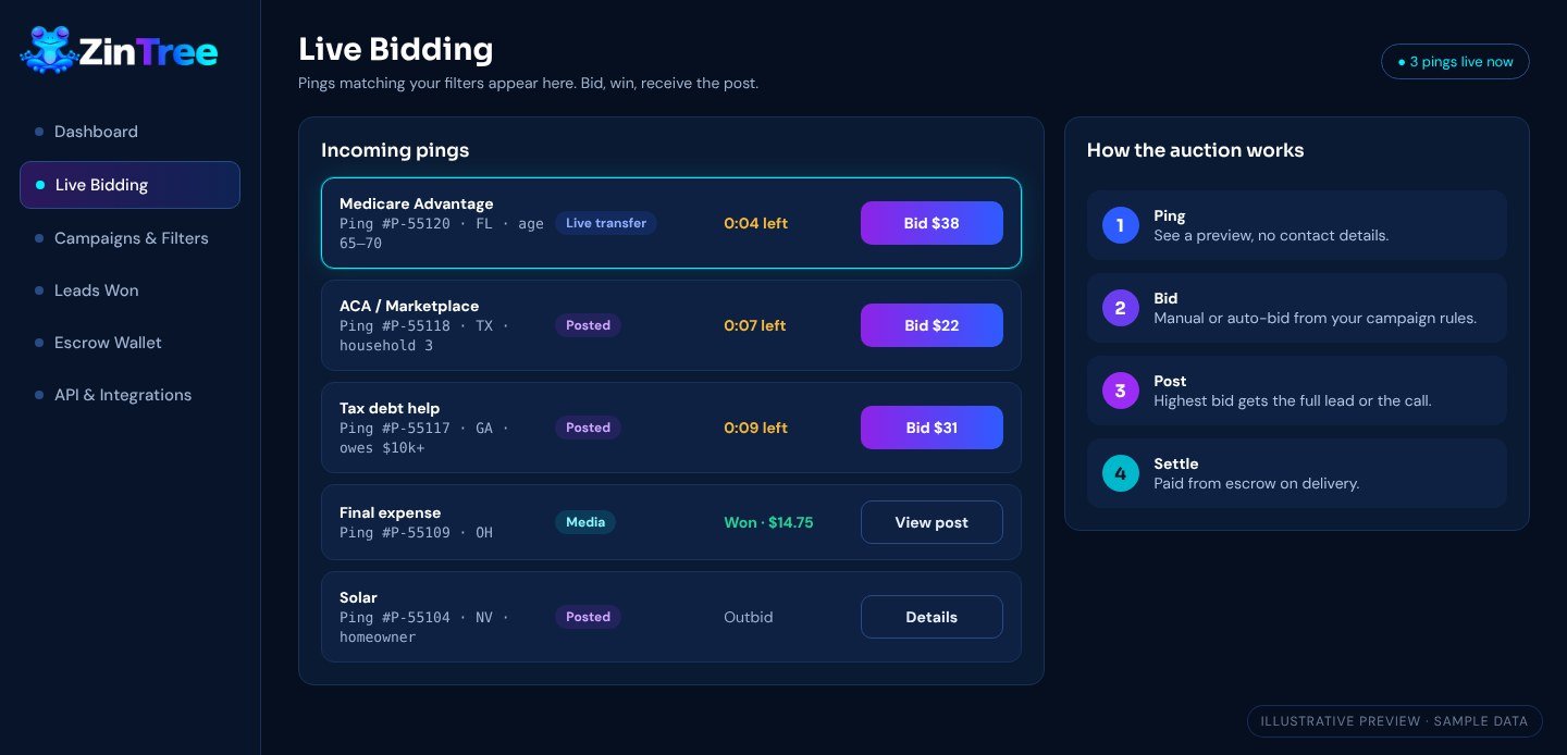 ZinTree live bidding screen preview showing incoming pings by industry, lead type, countdown and bid buttons (sample data)